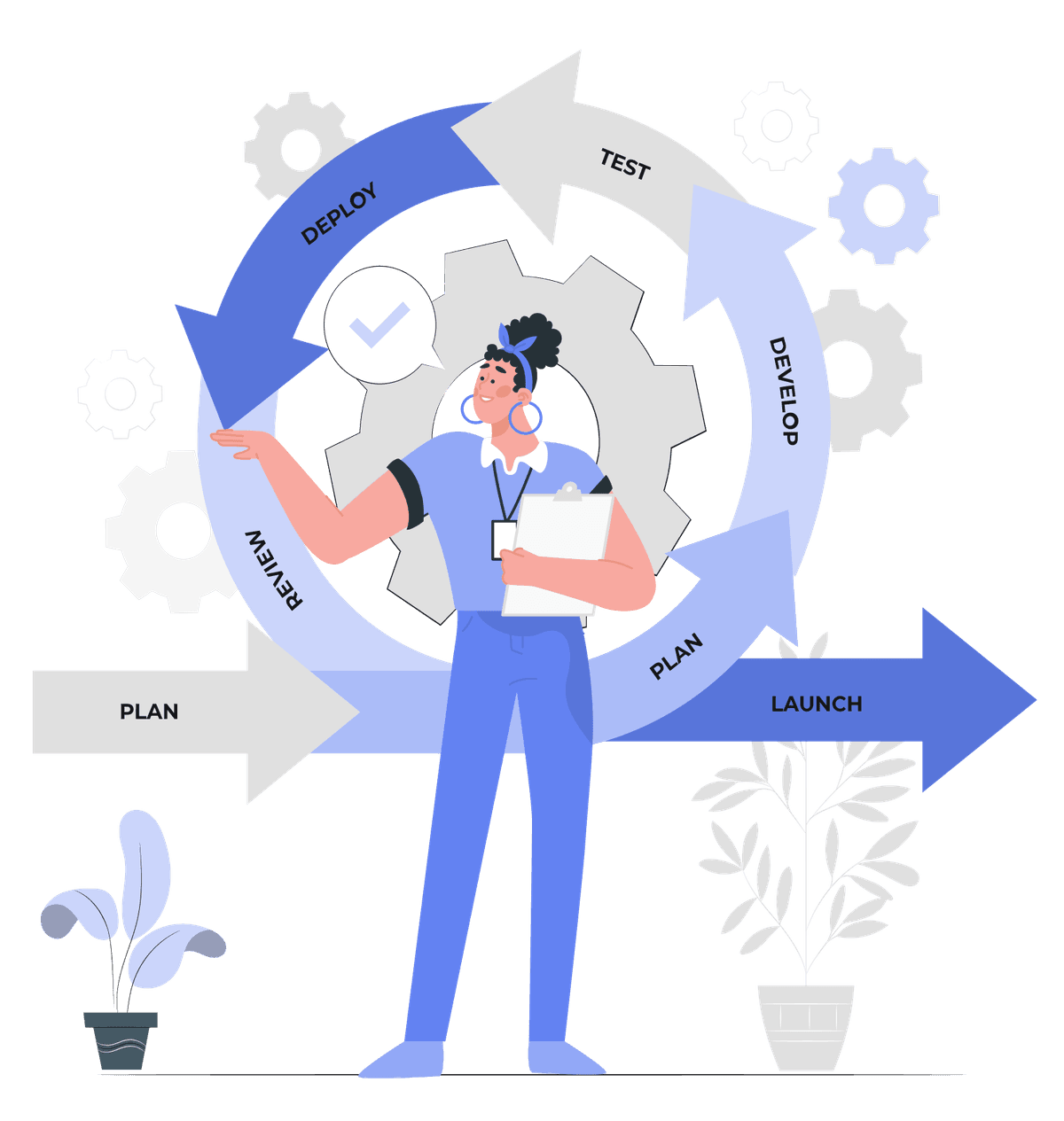 product iteration